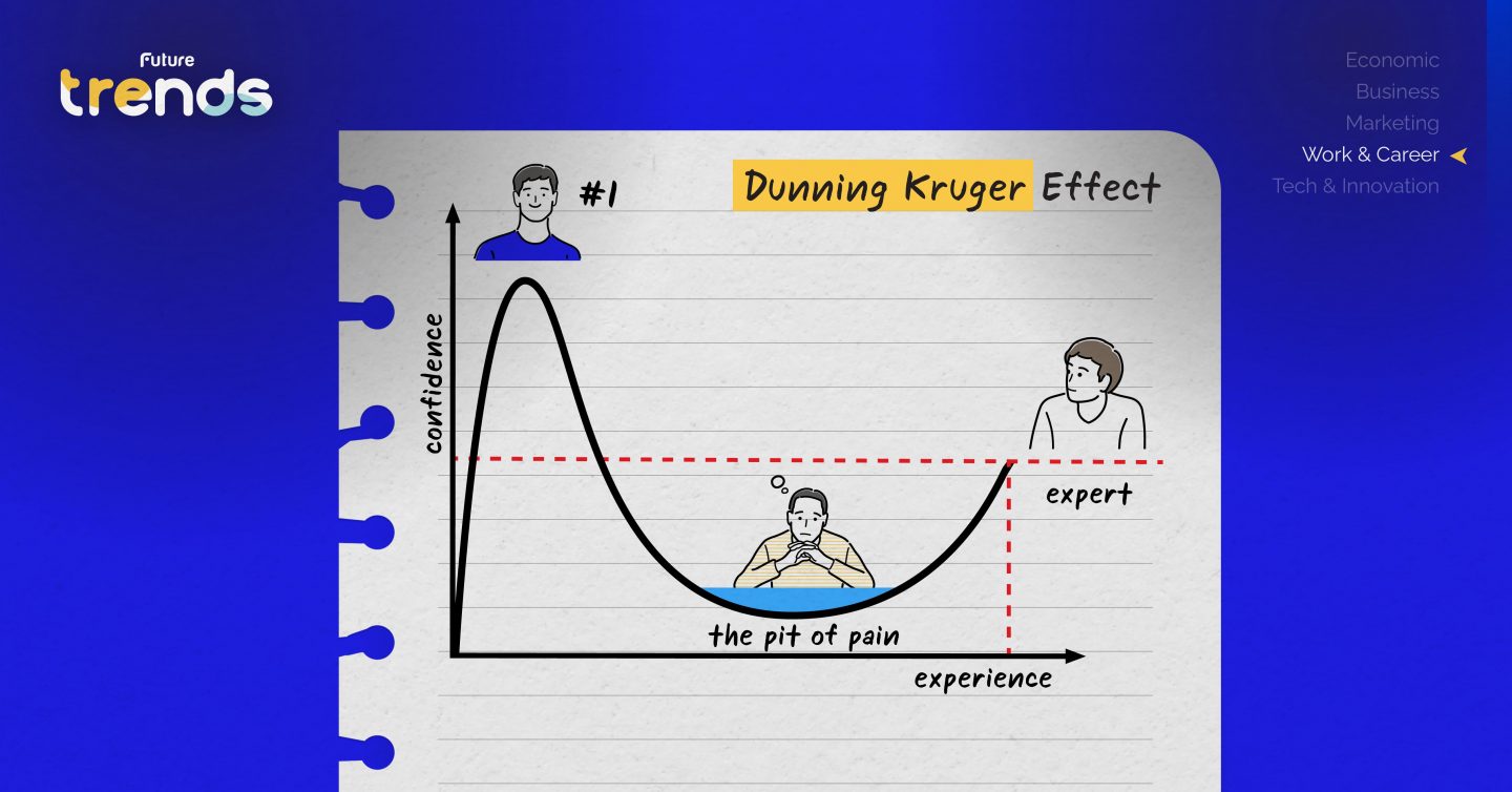 ทำไมคนไม่เก่ง ถึงคิดว่าตัวเองเก่ง Dunning Kruger Effect จิตวิทยาของความอวดฉลาด