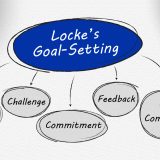 goal-setting-theory-motivation