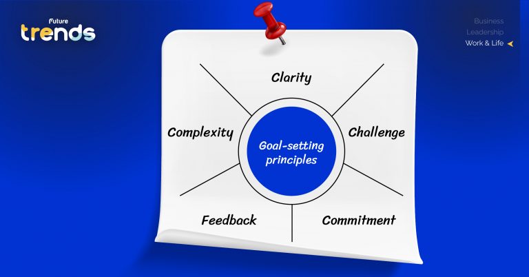 5-ways-to-set-goals-locke-and-lathams-theory
