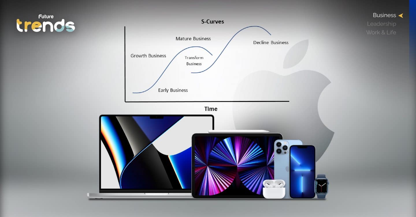 ‘Apple’ บริษัทที่โตวันโตคืน เพราะไม่หยุดสร้าง ‘S-Curve’ (ใหม่) ของตัวเอง