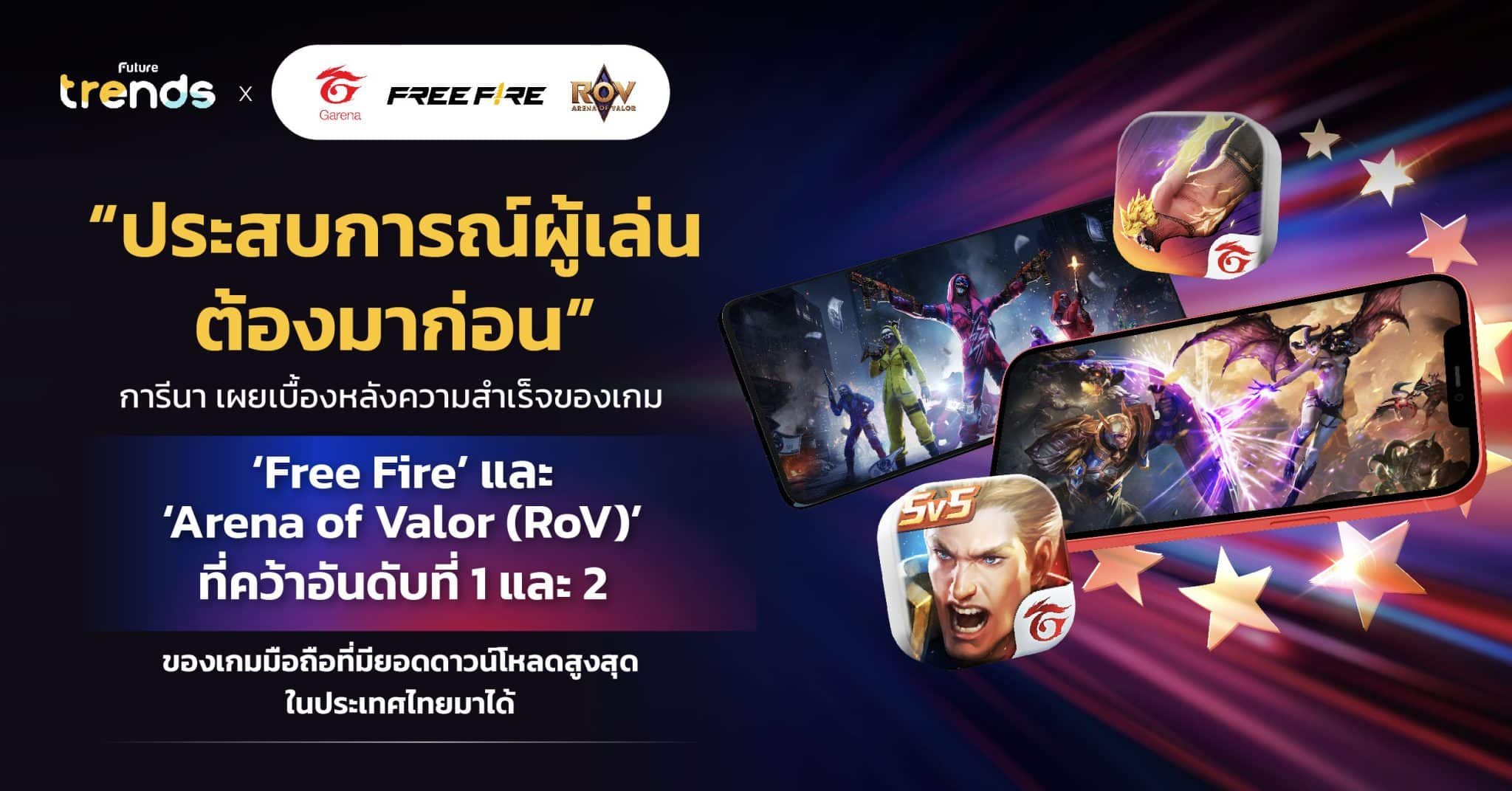 “ประสบการณ์ผู้เล่นต้องมาก่อน” การีนา เผยเบื้องหลังความสำเร็จของเกม ‘Free Fire’ และ ‘Arena of Valor (RoV)’ ที่คว้าอันดับที่ 1 และ 2 ของเกมมือถือที่มียอดดาวน์โหลดสูงสุดในประเทศไทยมาได้
